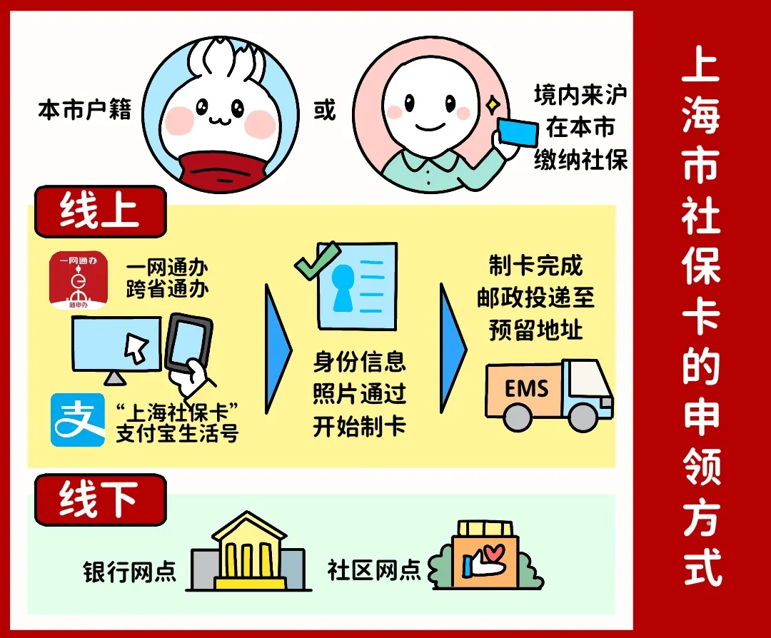 信阳上海医保提取平台(上海医保怎么提取现金)