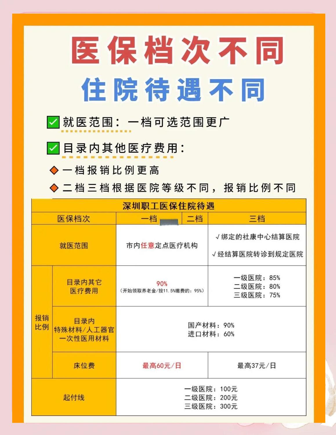 信阳深圳急用钱医保提取中介(深圳医保卡提现中介)