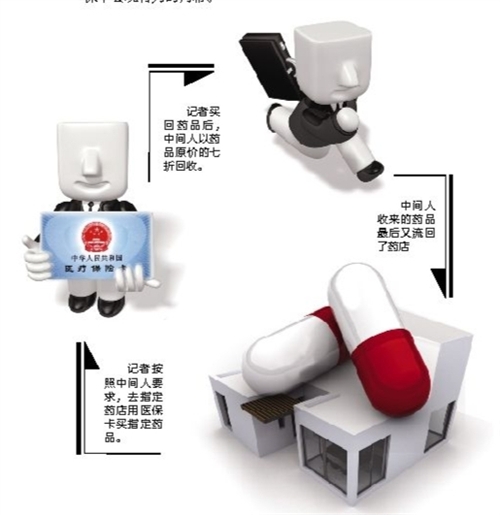 信阳套医保卡回收商家(有回收医保卡的吗)