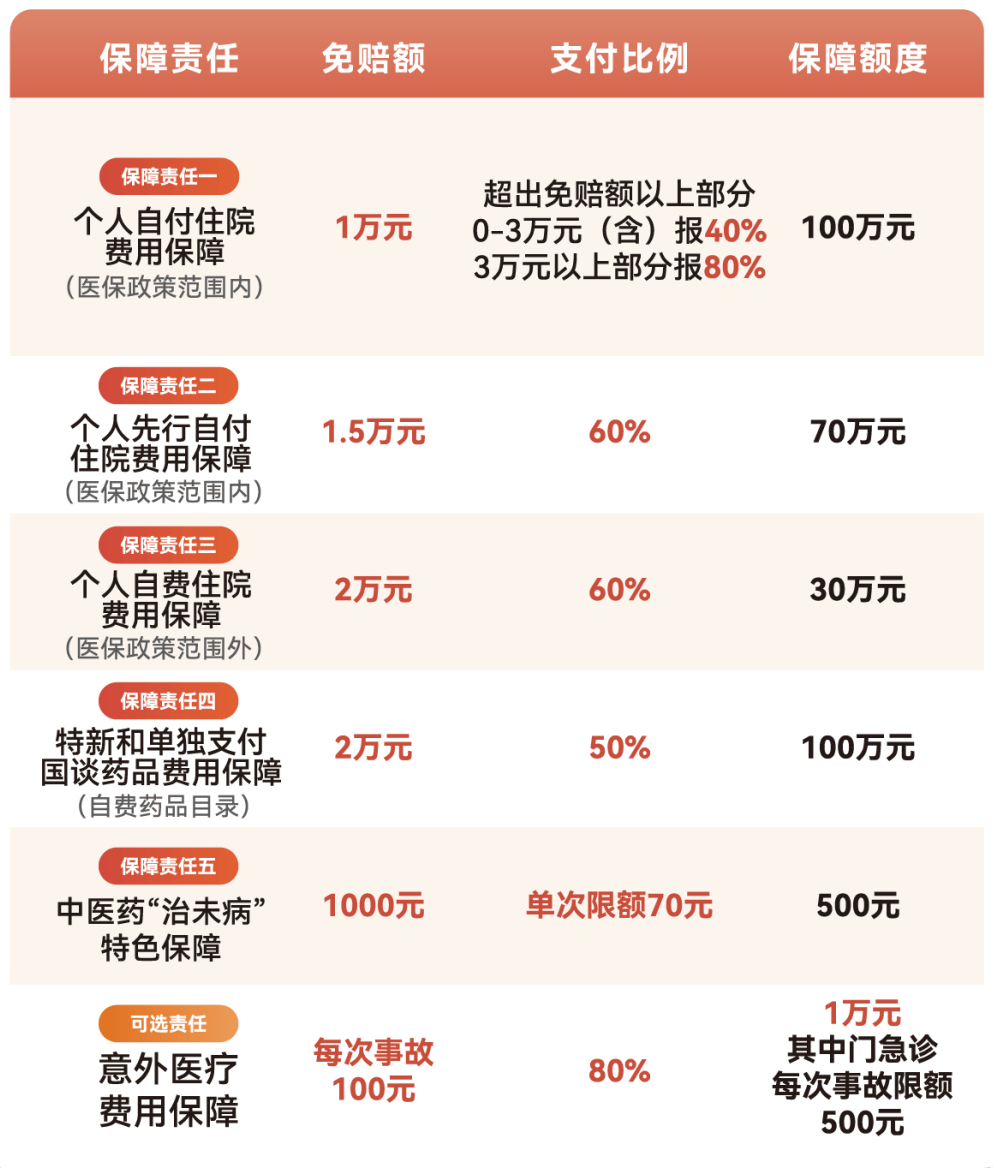 信阳医保小额提取代办600以内(急用钱24小时医保提取)