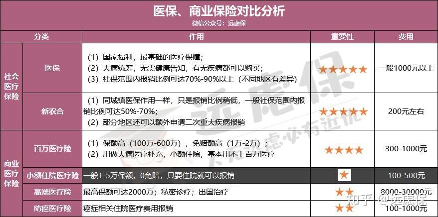 信阳医保小额提取代办600以内(医保提取微信24小时)