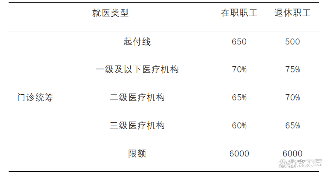 信阳城乡医保报销比例(浙江城乡医保报销比例)