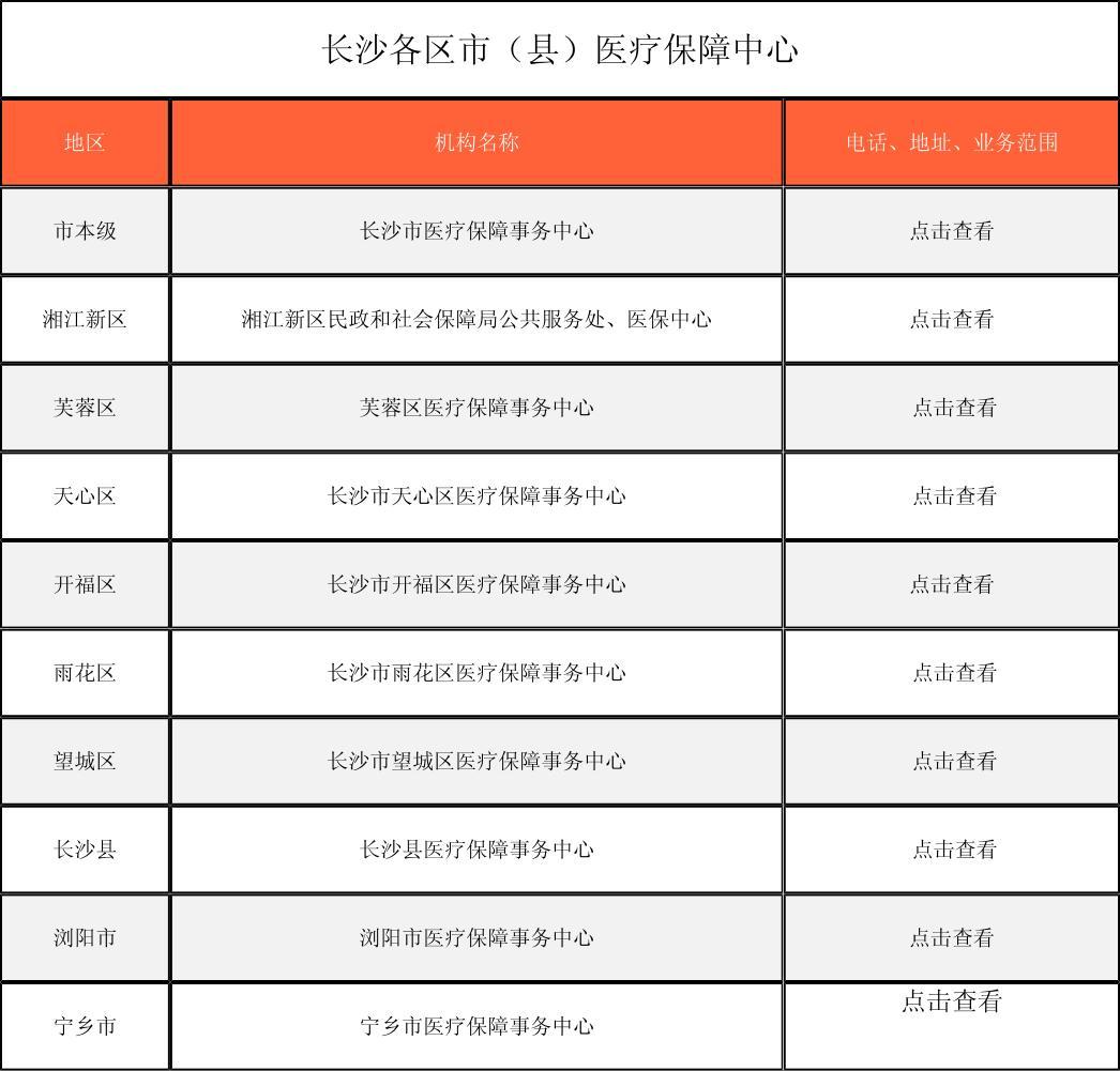 信阳徐州医保中心电话(市医保中心咨询电话)