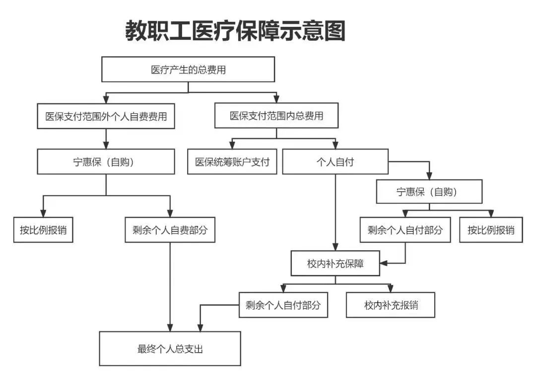 信阳医保报销流程(北京医保报销规则深度解读)