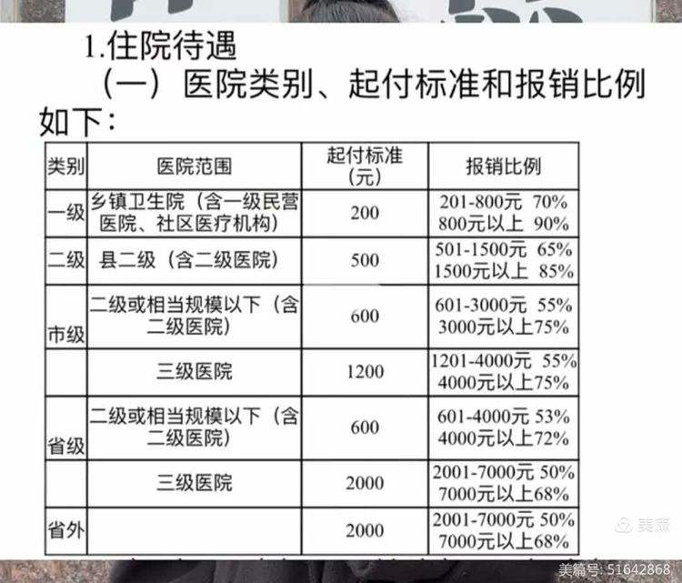 信阳大学生医保报销比例(青岛大学生医保报销比例)