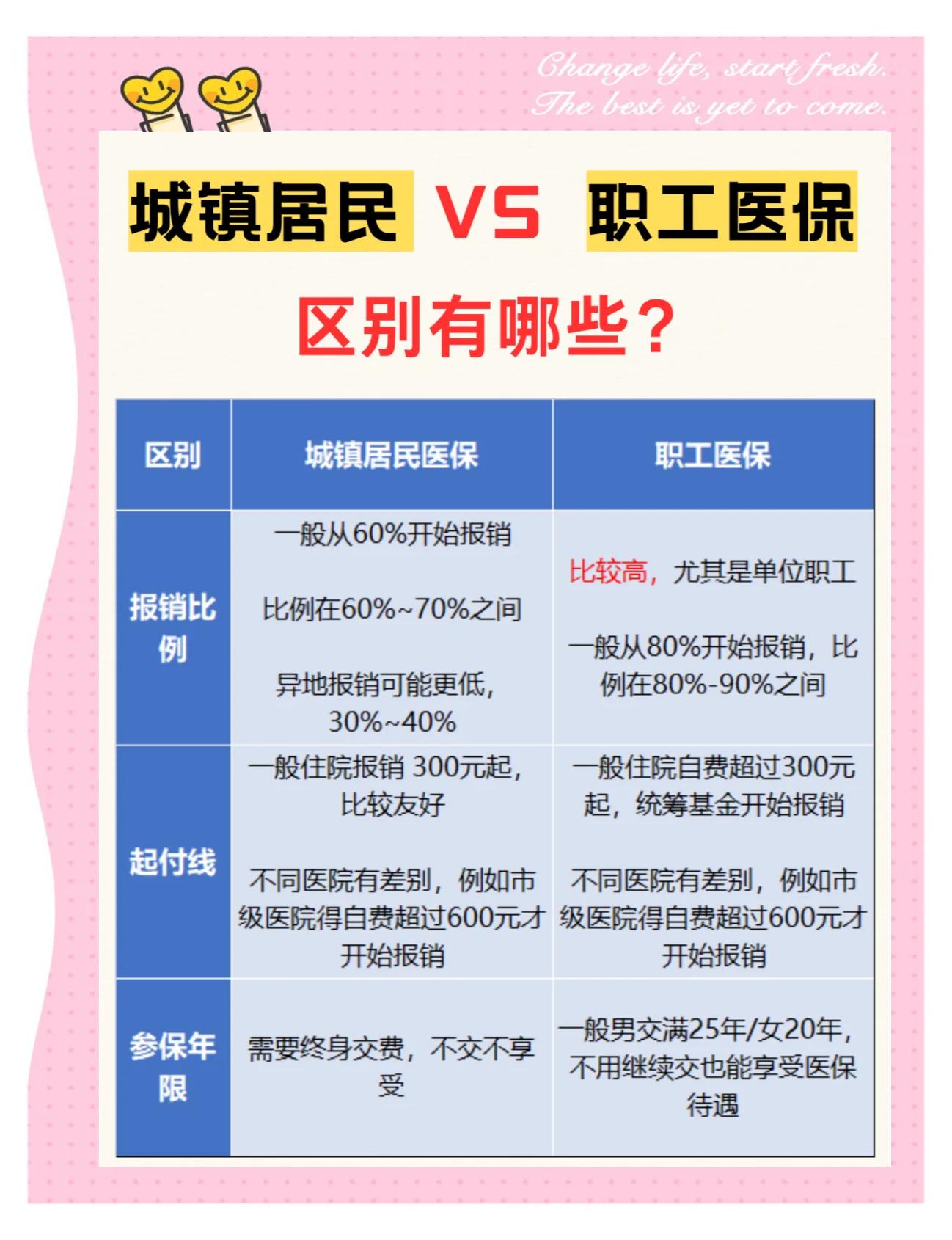 信阳大学医保和家里的医保(大学医保和家里的医保哪个便宜)