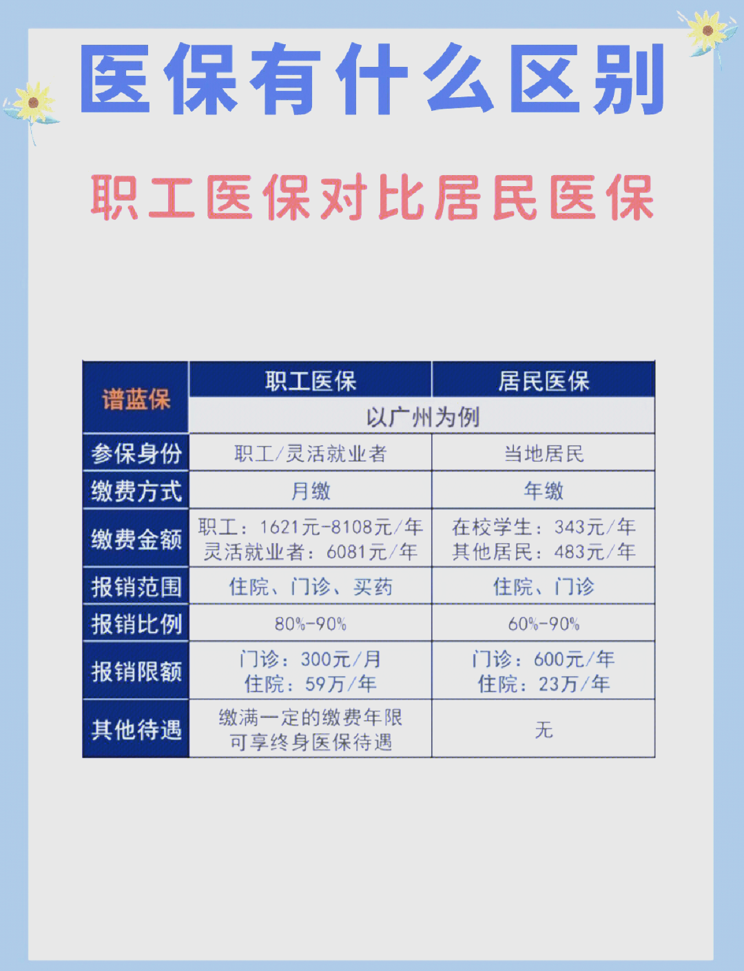 信阳长春市医保电话(医保打12333还是12393)