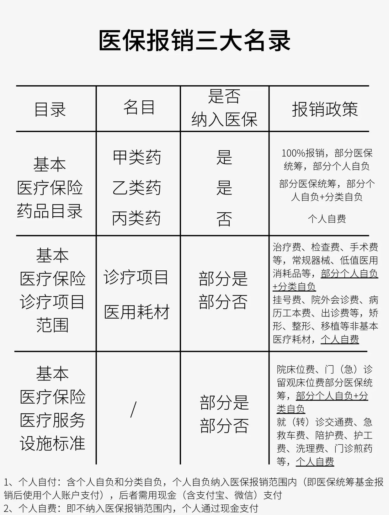 信阳医保报销是怎么报销的(医保报销是怎么报销的比例)