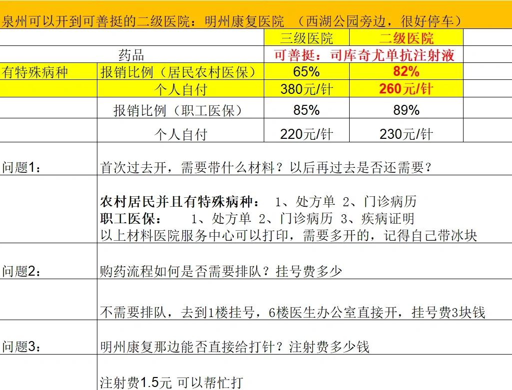 信阳化疗费用医保能报销吗(有医保化疗一次自费多少钱)