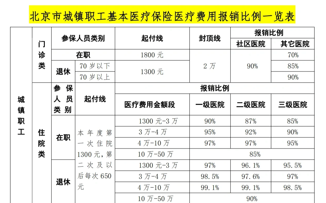 信阳医保外地能报销吗(医保外地能报销吗多少钱)