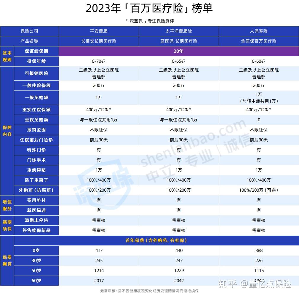 信阳好医保长期医疗(好医保长期医疗旗舰版2025)